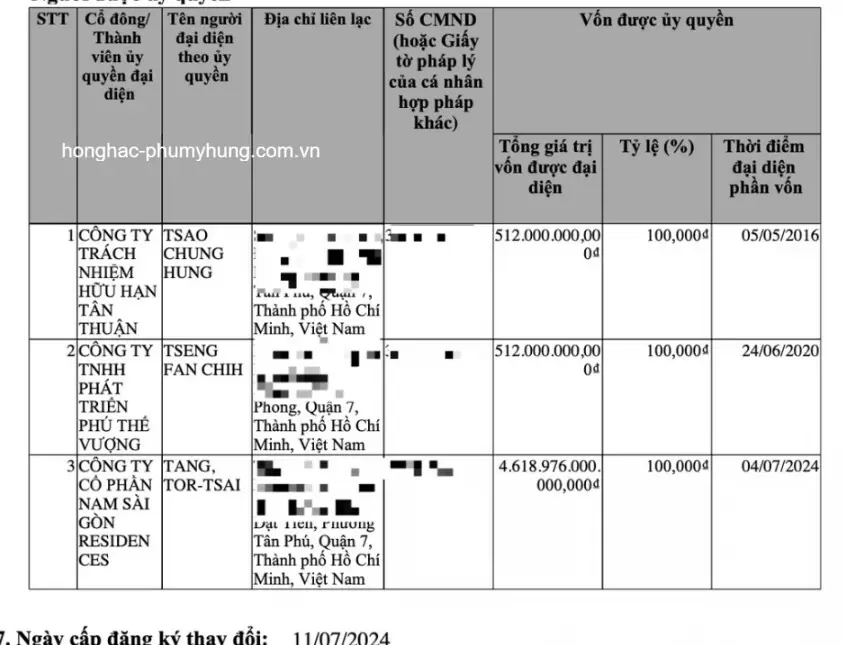 Các cổ đông chính thức tại dự án Hồng Hạc